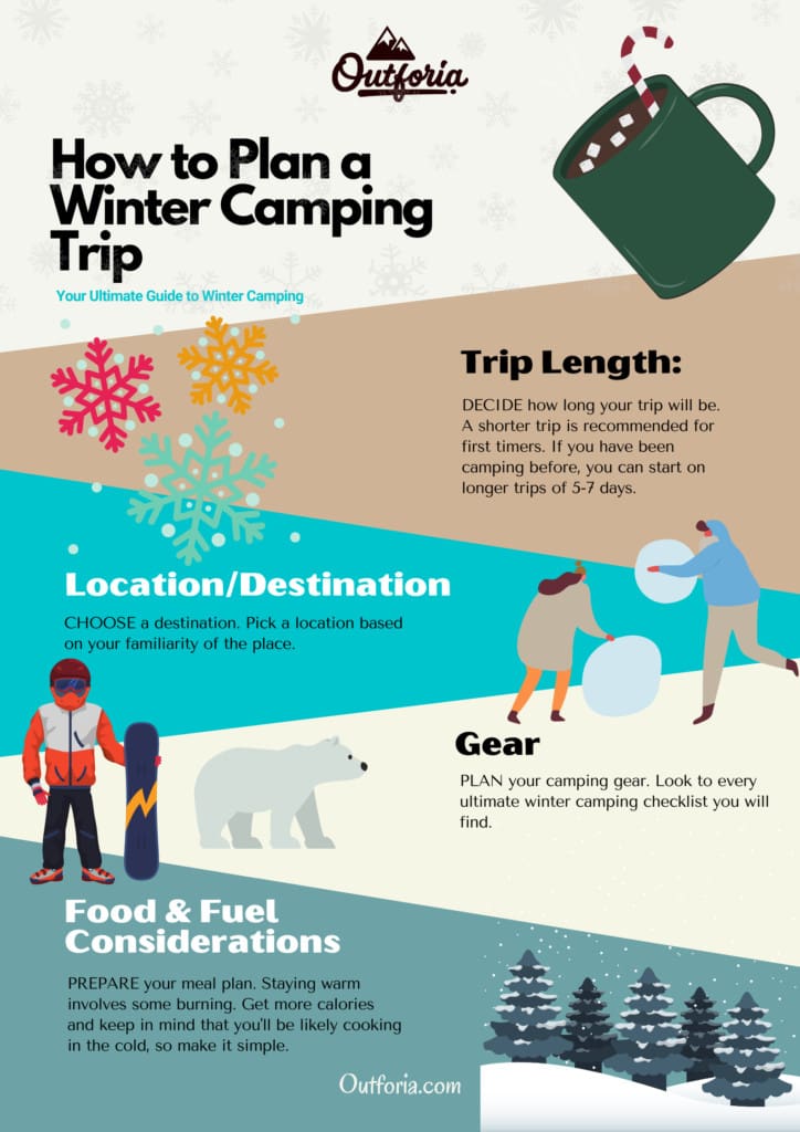 Winter Camping Trip Guide Graphics