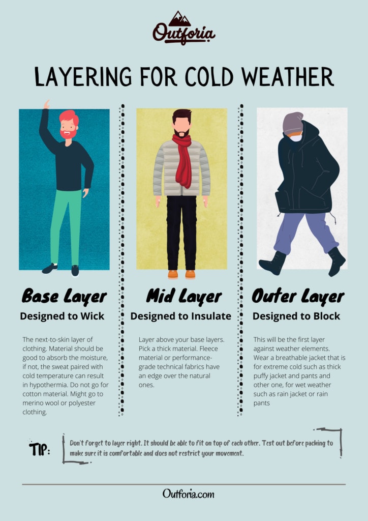 Layering for Cold Weather Guide graphic