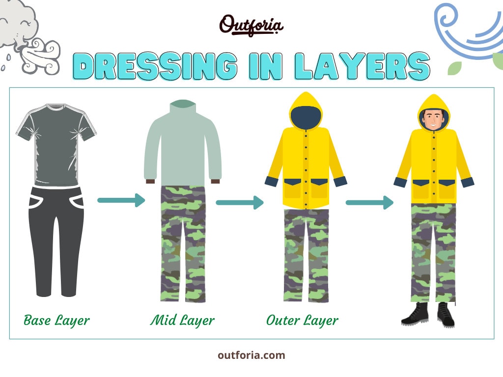 Dressing in layer graphic