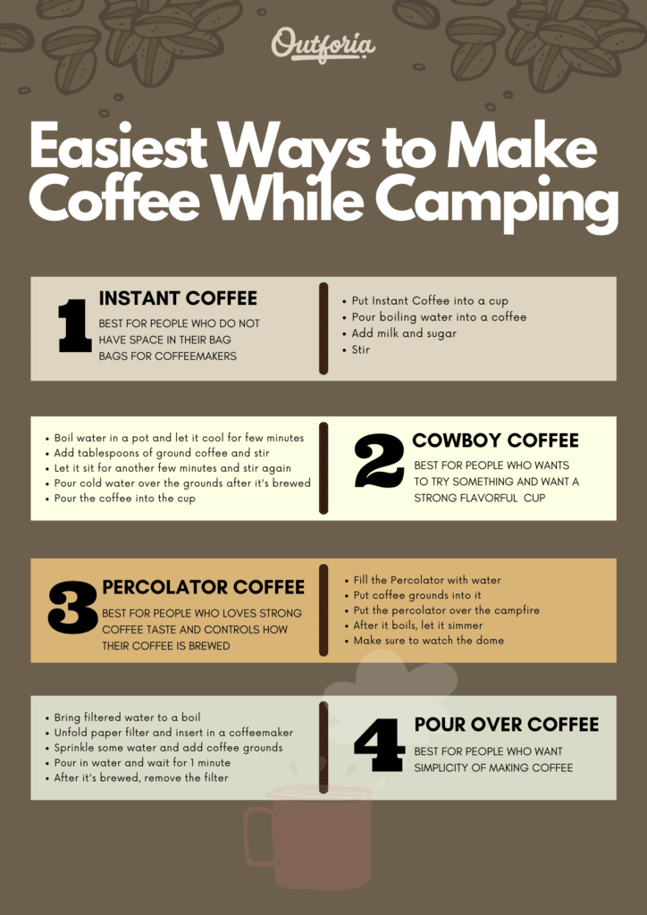 The 10 Best Ways to Make Coffee While Camping - Coffee Brew Guides