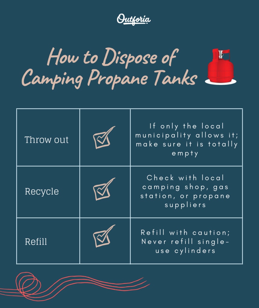 How to dispose of camping propane tanks graphics