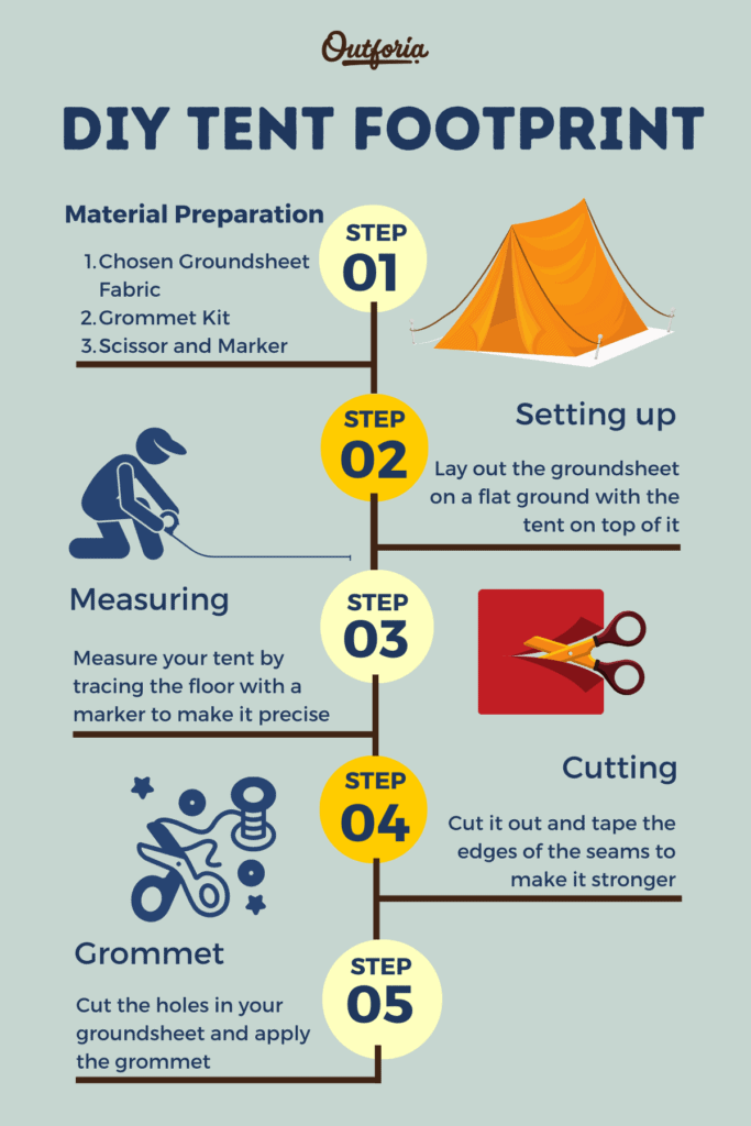 Do It Yourself Tent Infographic