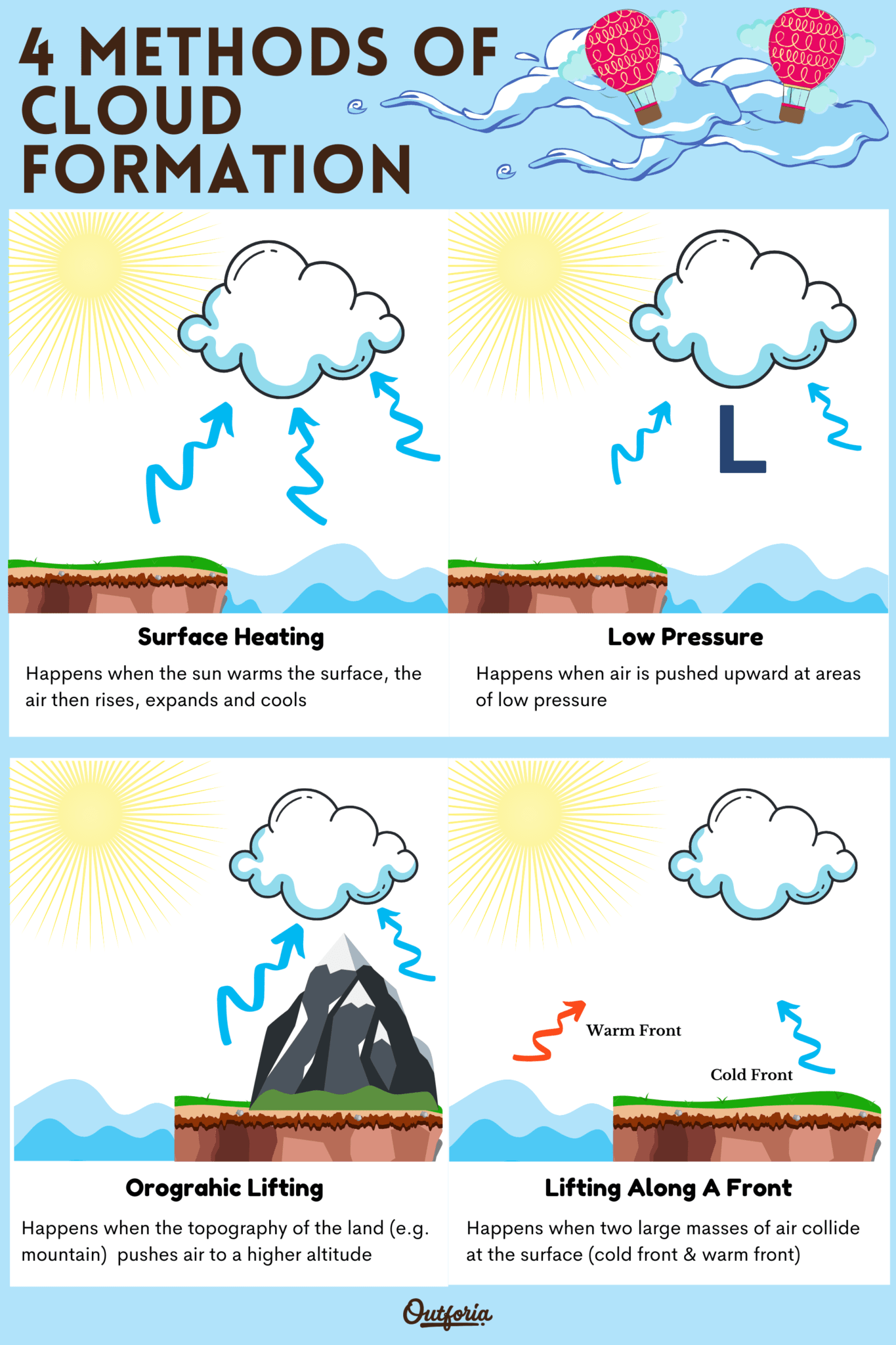 Cloud Formation Infographic 04211 1365x2048 