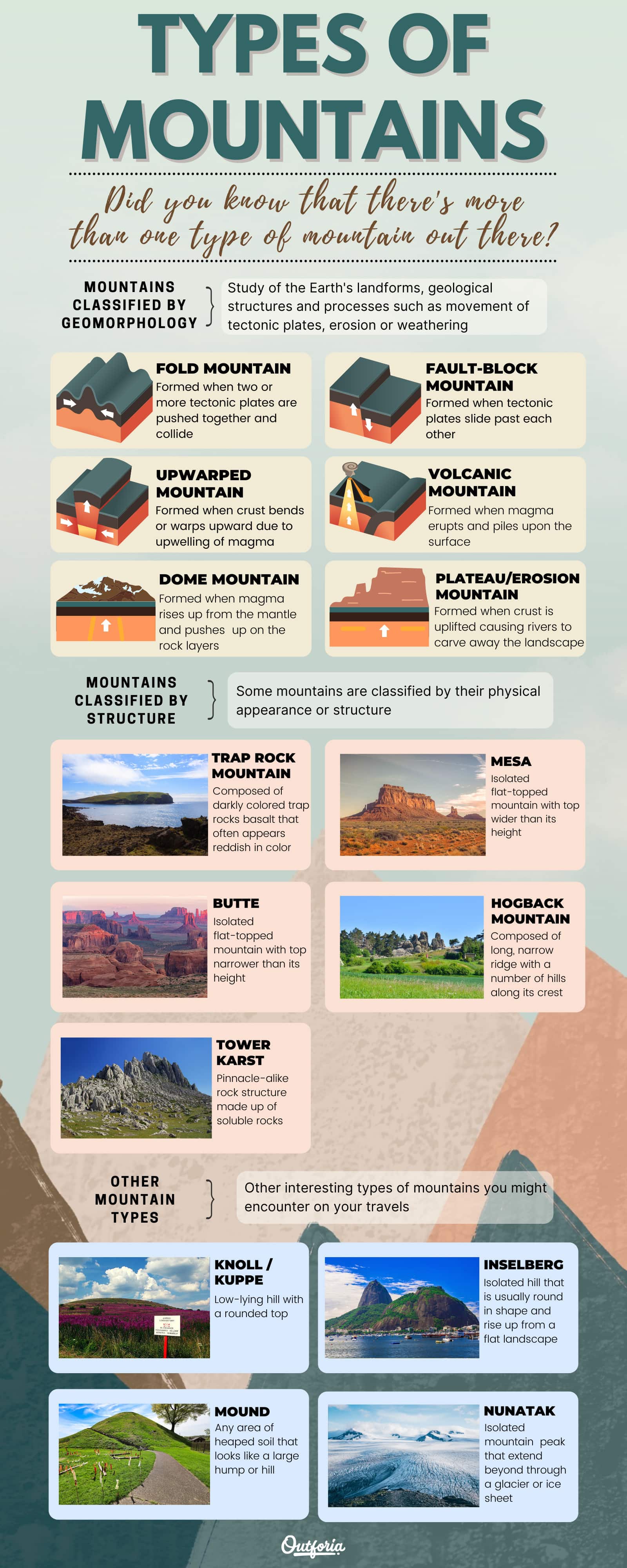 Mountains Infographics