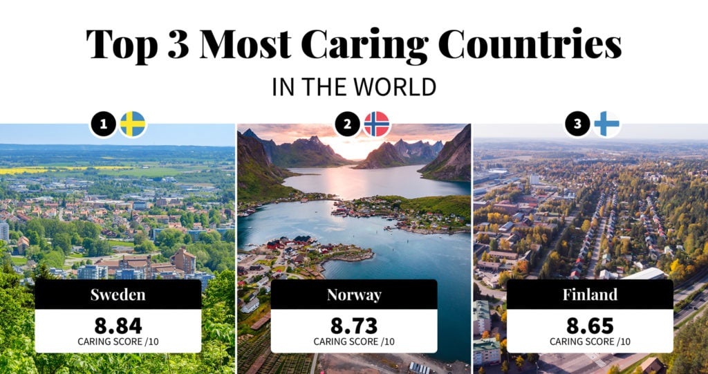 list of top three most caring countries in the world