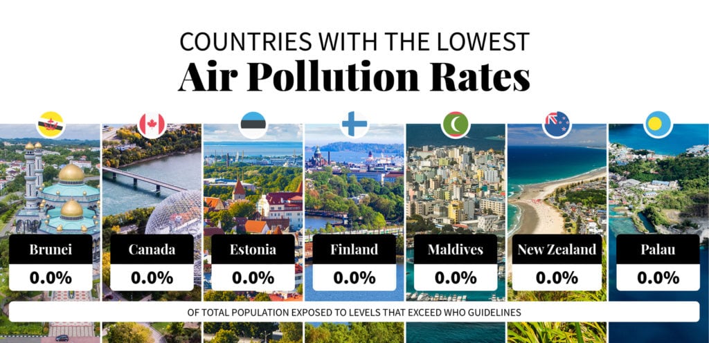 list of countries with lowest air pollution rates