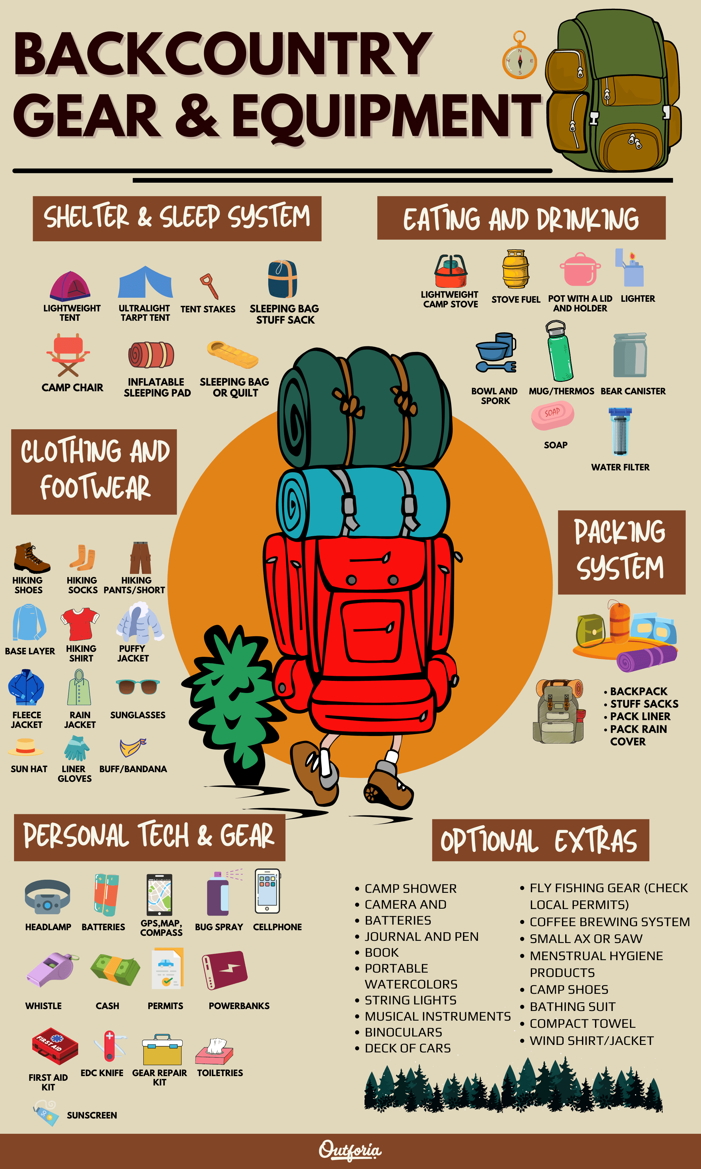 Infographic about important gear and equipment for camping