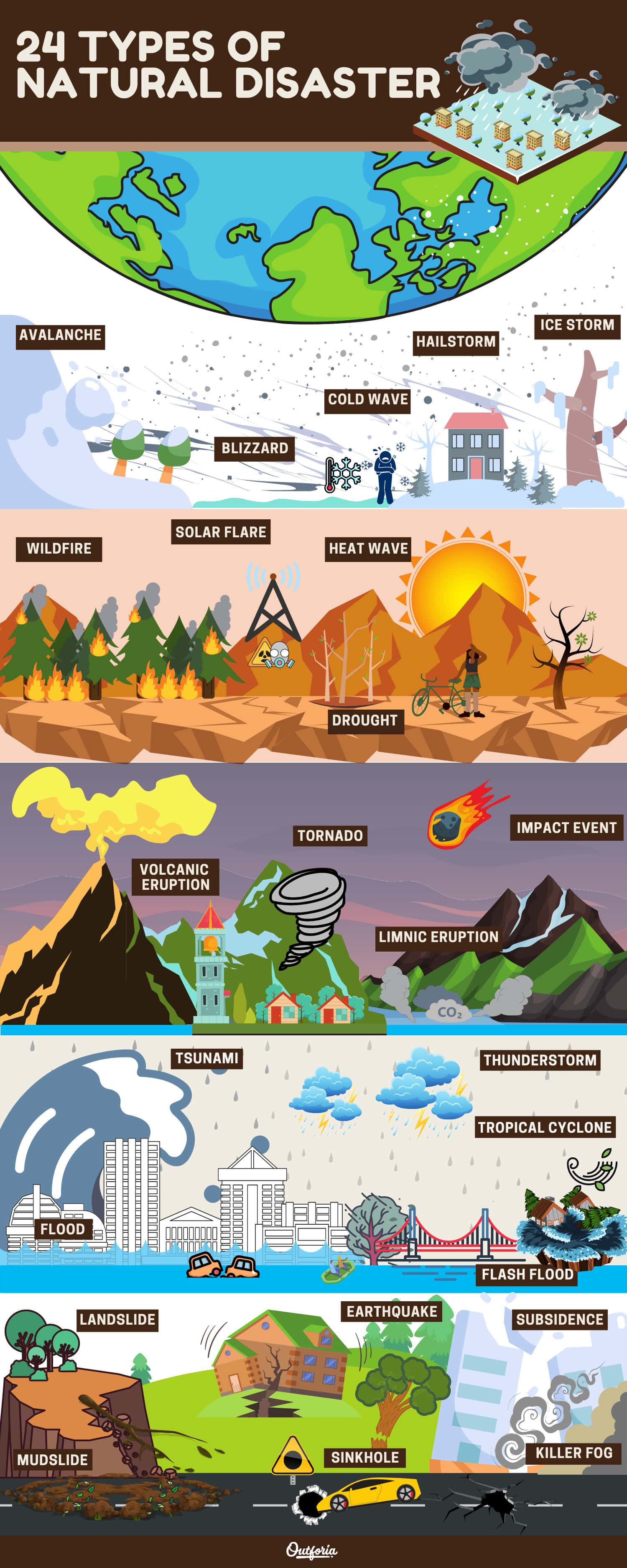 Infographic about types of natural disasters