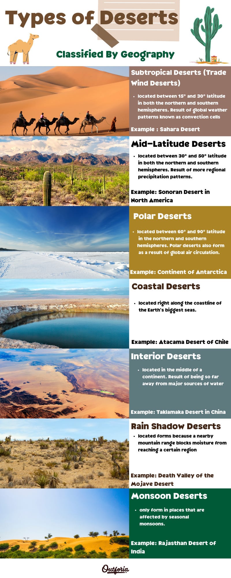 Types of deserts infographics