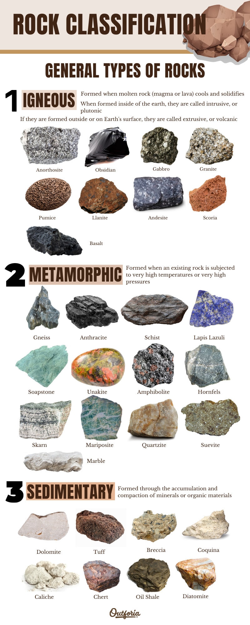 Types of Rocks infographic