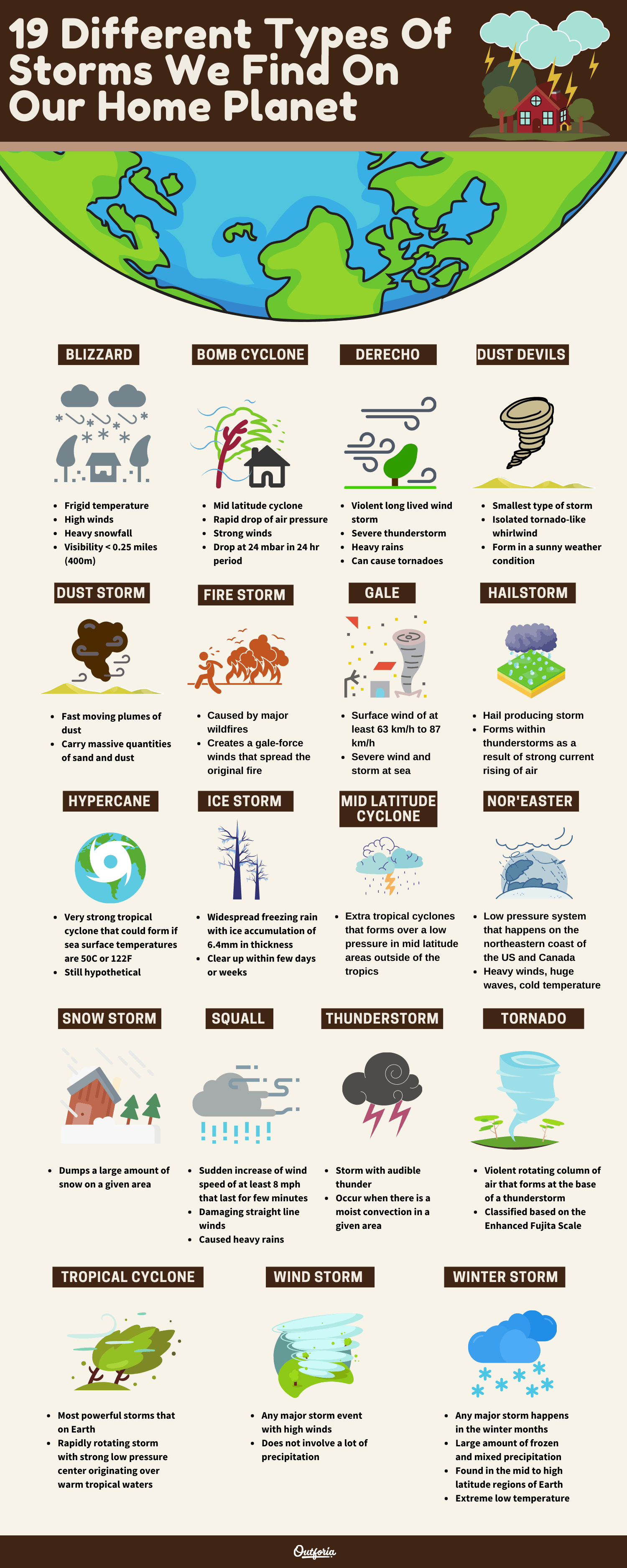 infographic about different types of storms
