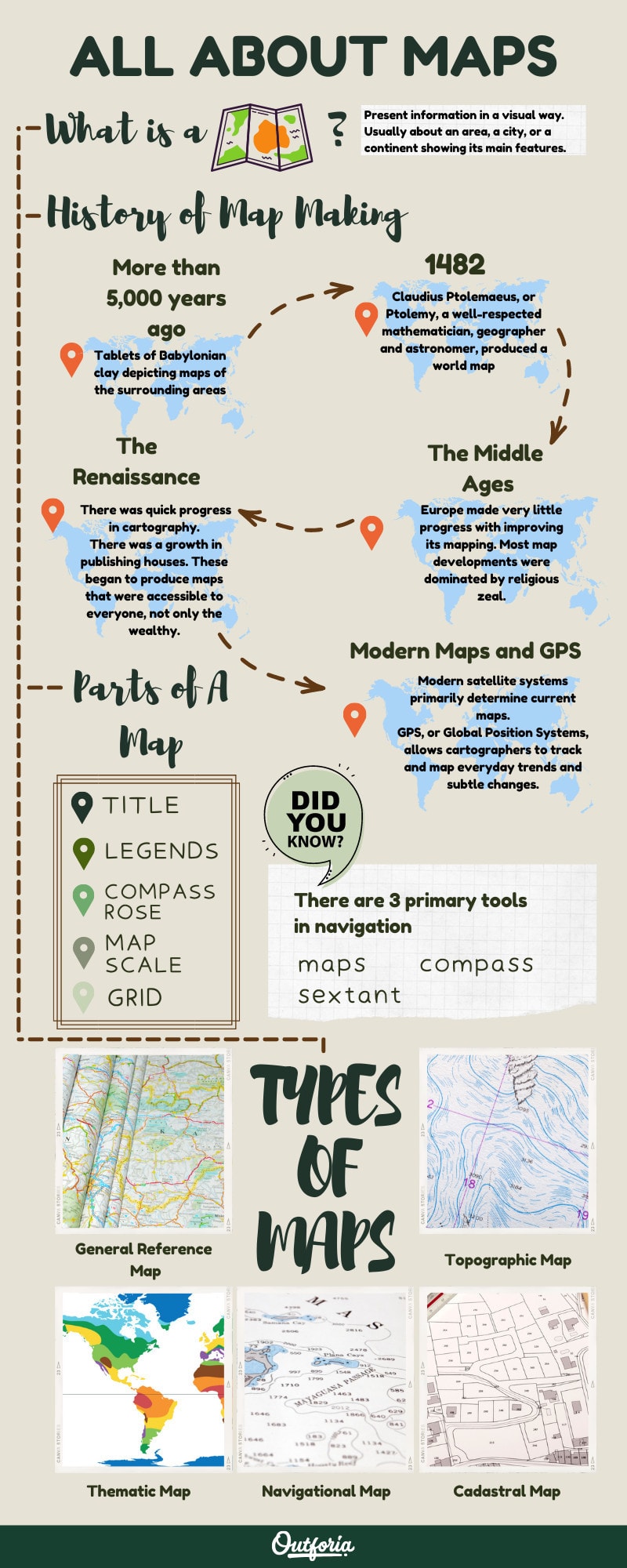 Infographic about types of maps