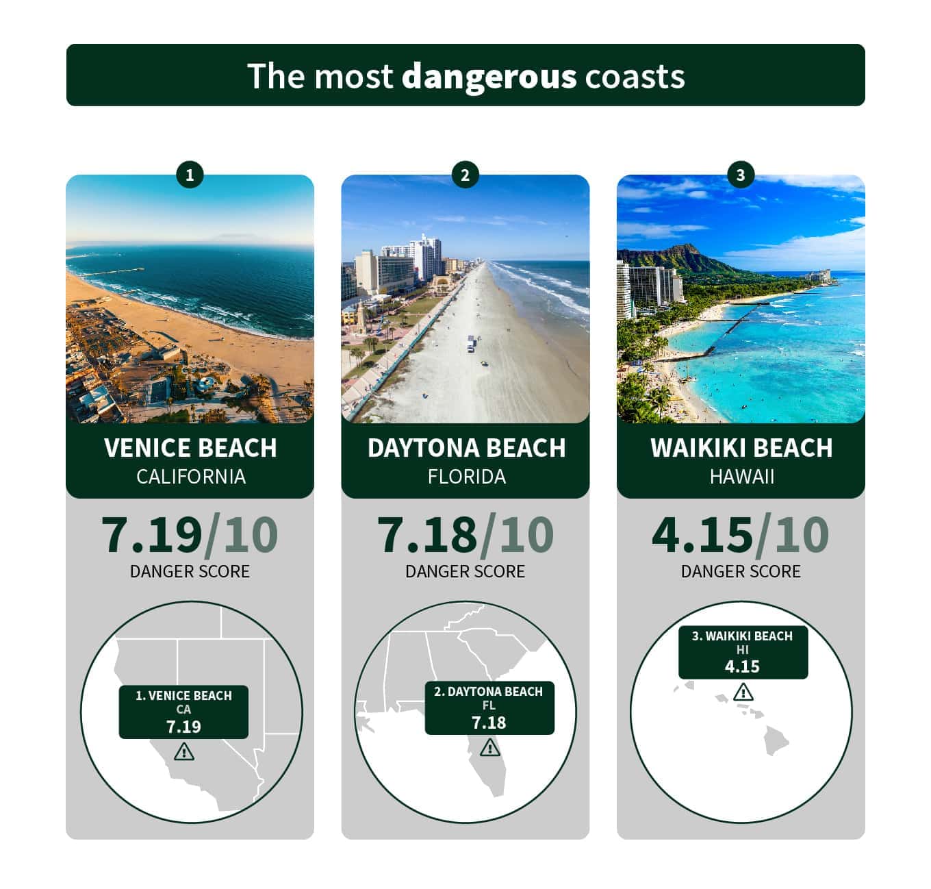 infographic about the top three most dangerous coasts in the US