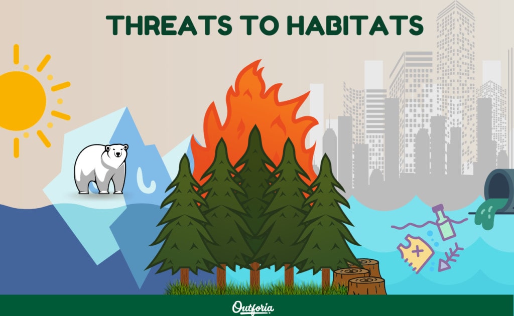 Threats to all types of habitats graphic