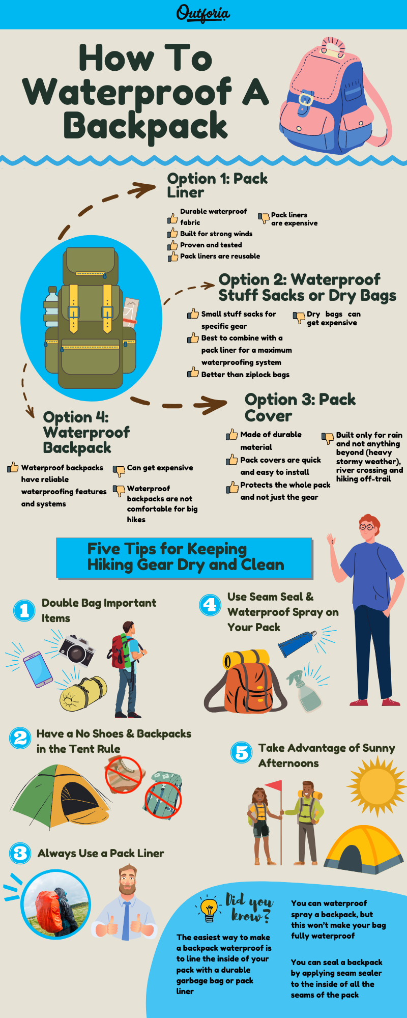 How to waterproof a backpack infographic