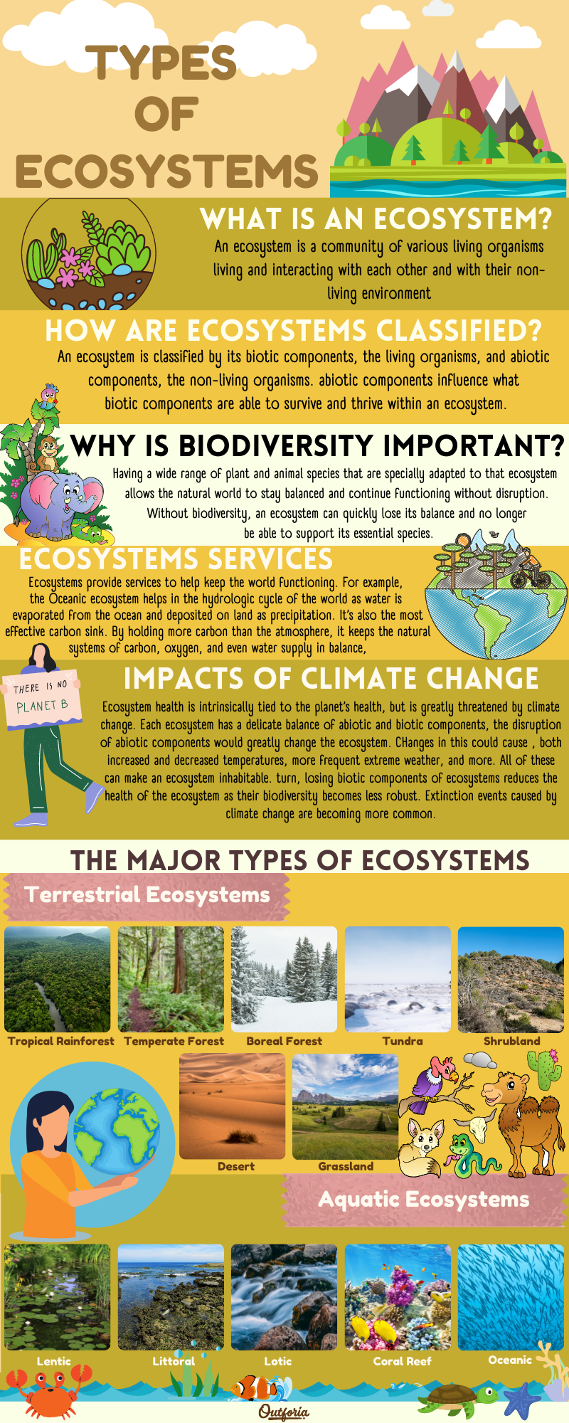 different types of ecosystems chart