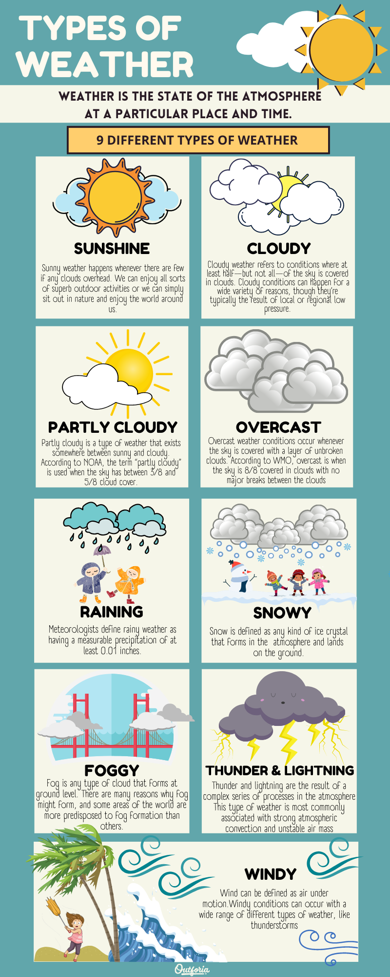 types of weather infographics
