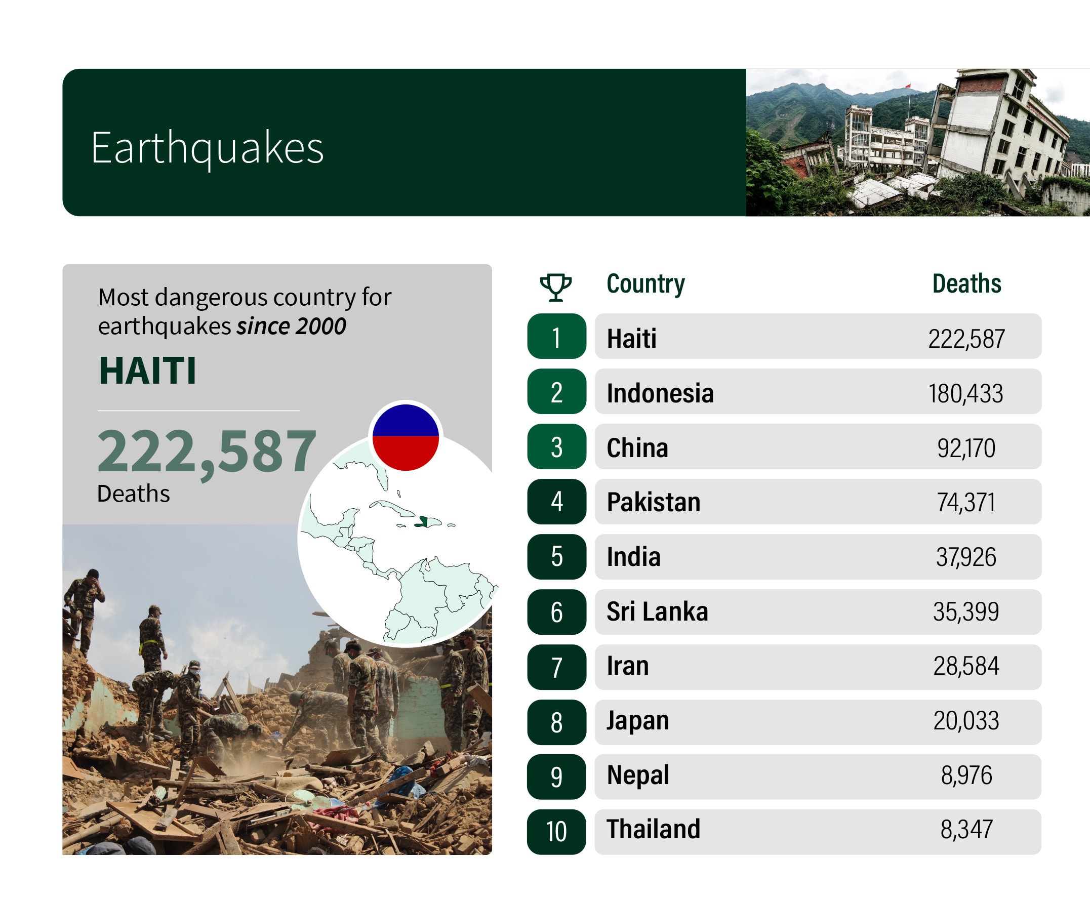 Nature's disaster earthquake infographics