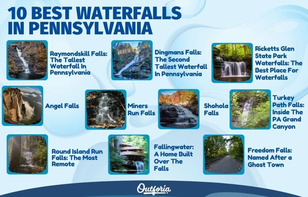 Waterfalls in PA chart of the 10 best waterfalls in pennsylvania