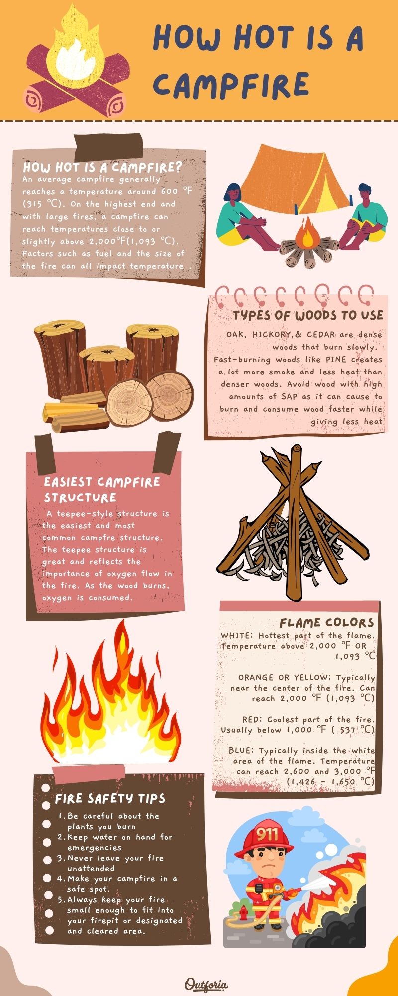 how hot is a campfire chart with tips and facts