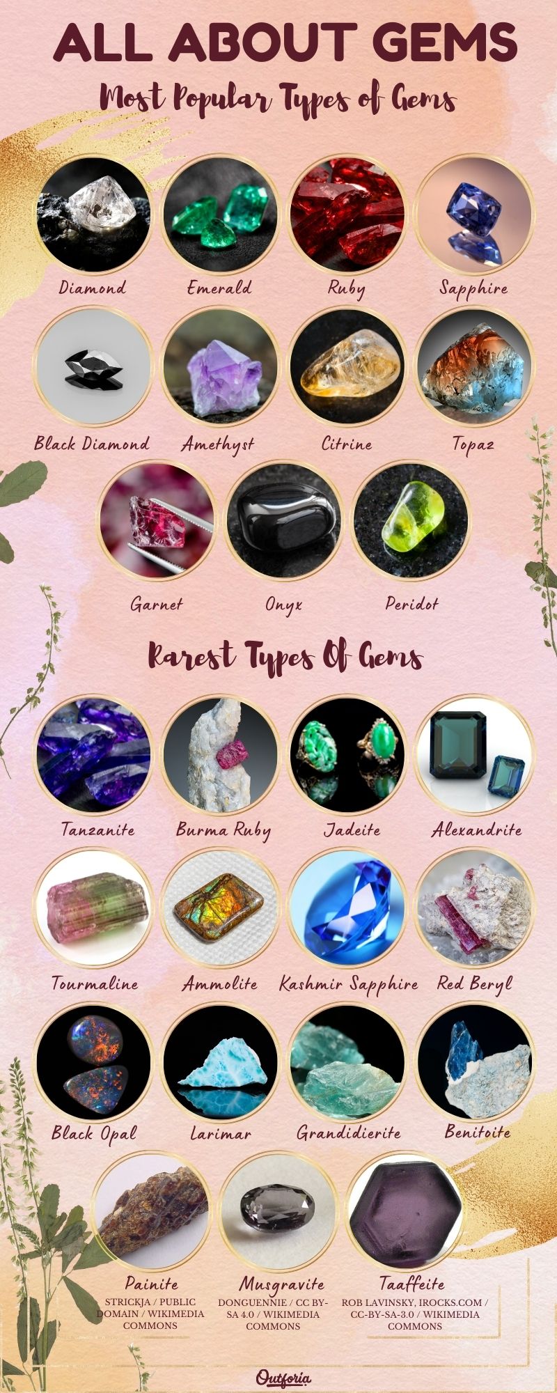 chart of the of the popular and the rarest types of gems