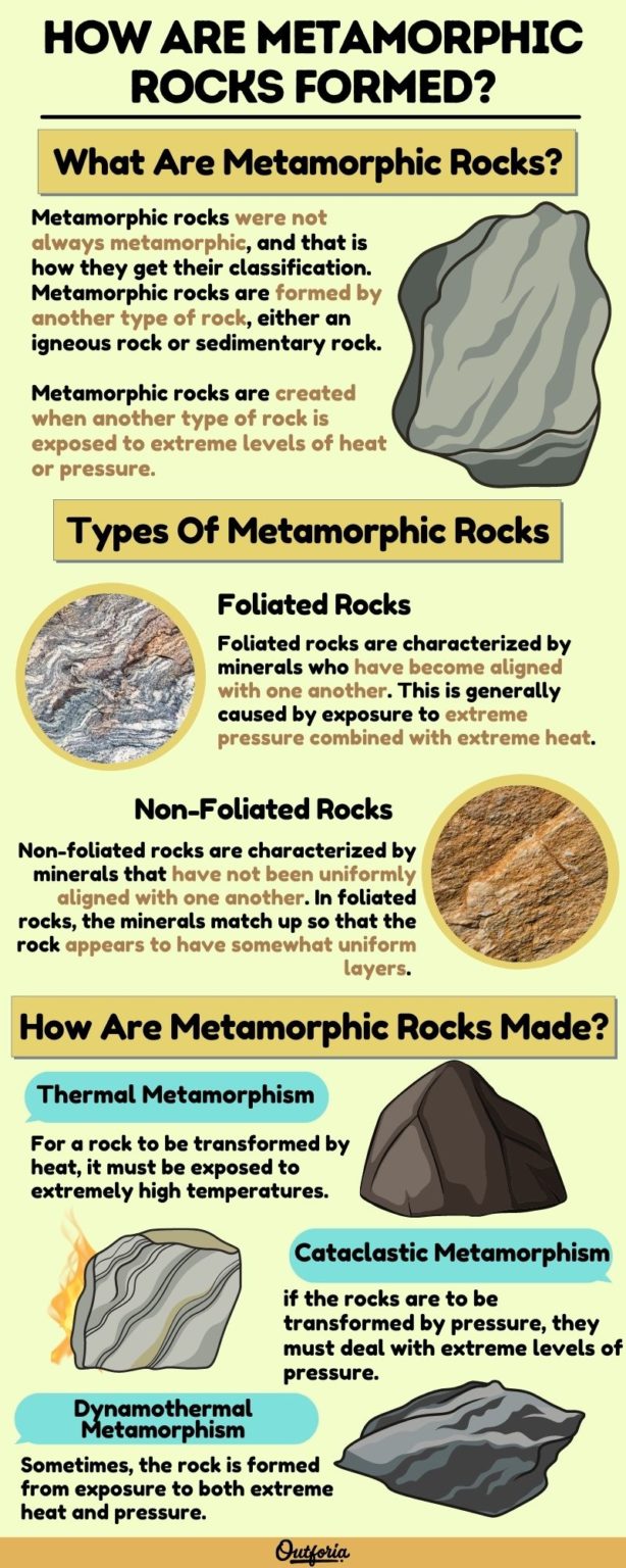 How Are Metamorphic Rocks Formed Full Explanation