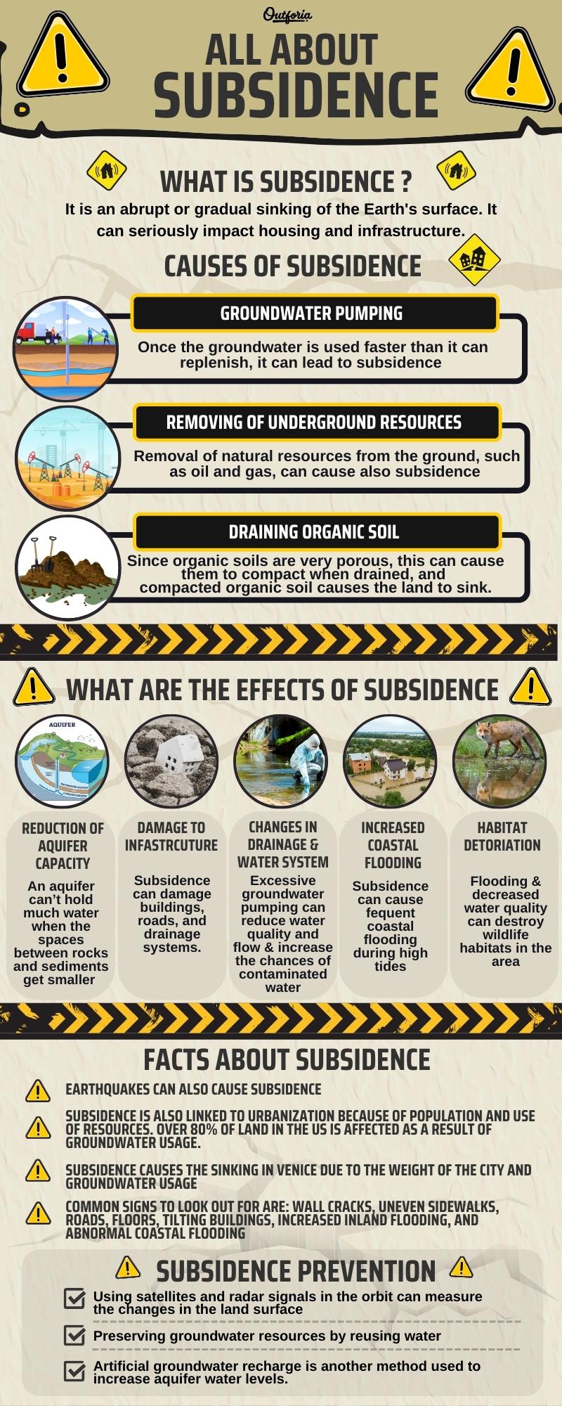subsidence chart with causes, effects, facts, and prevention