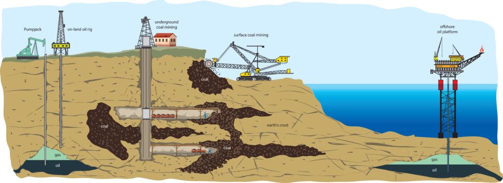 illustration of different types of mining 