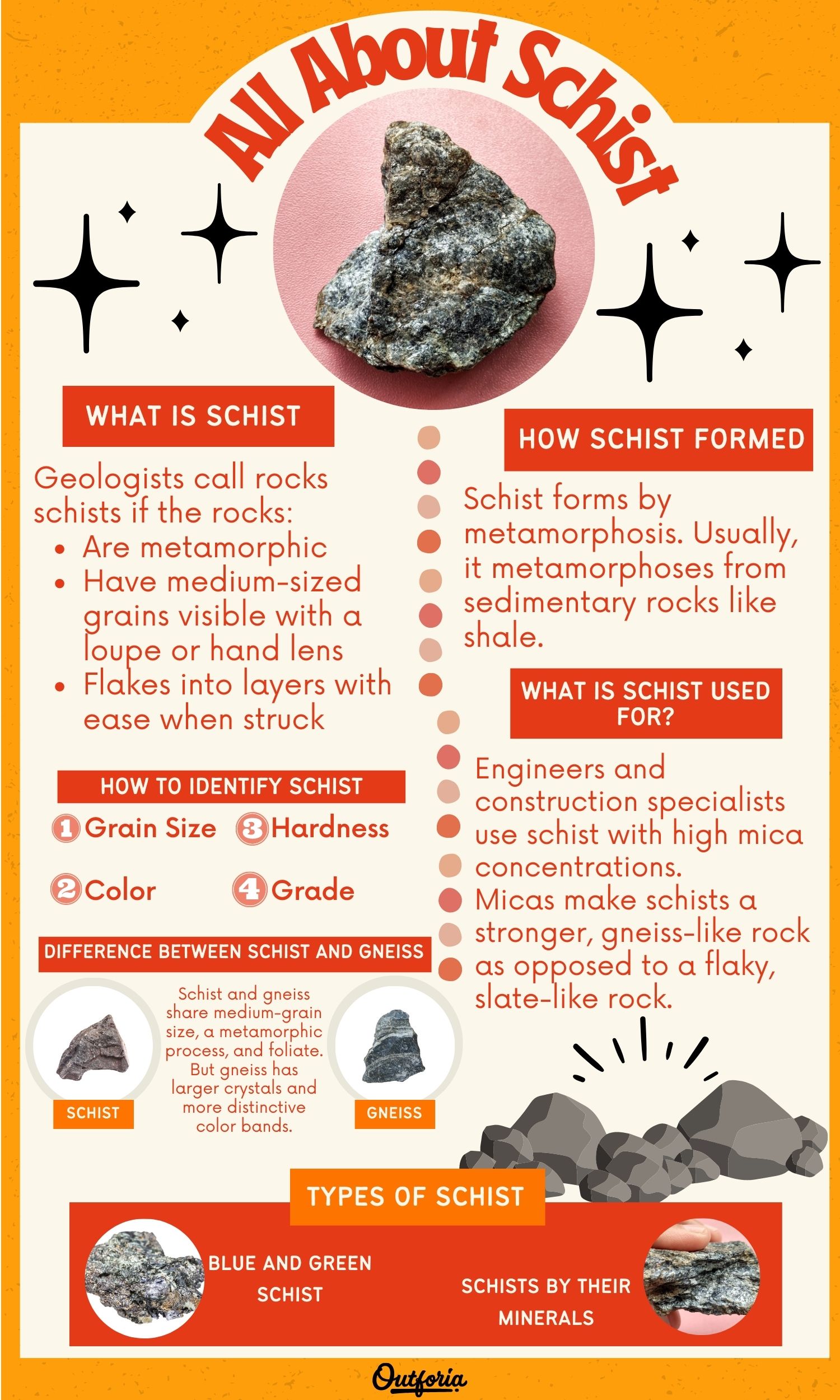 Chart of schist complete with photos, facts, identification, and more