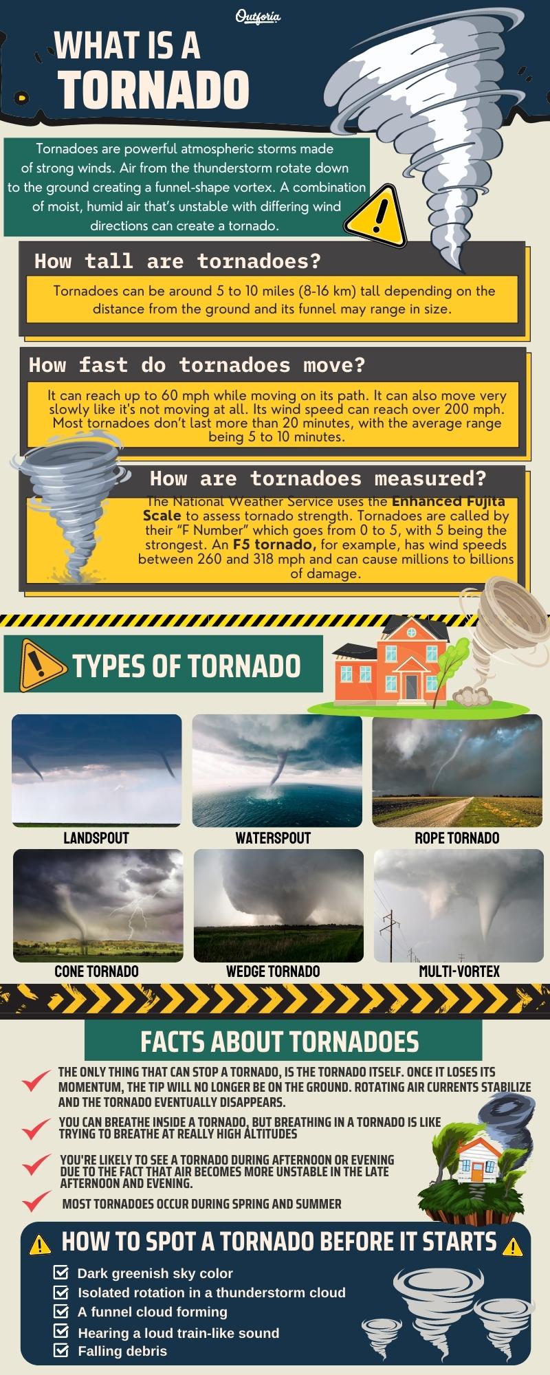 what is a tornado chart with facts and different  types of tornadoes 