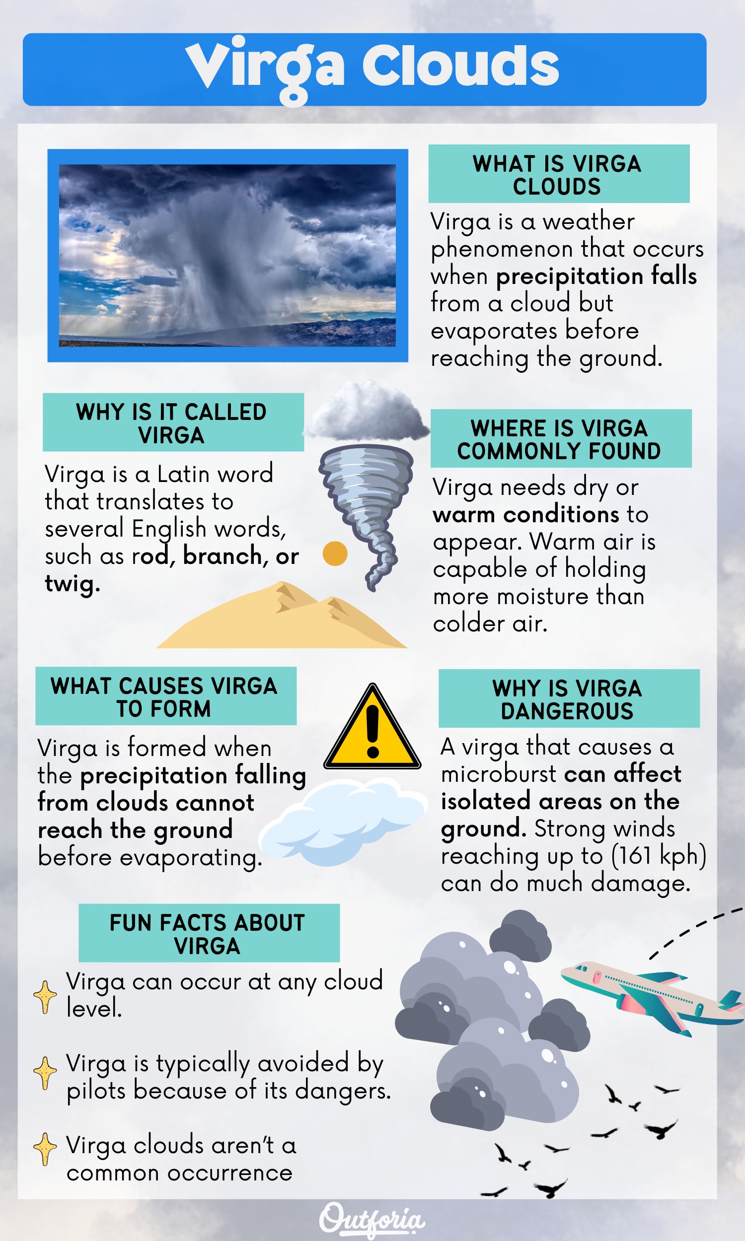 Virga clouds infographics complete with facts and photo