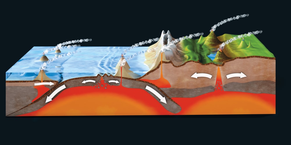 Illustration of the effects of water and carbon dioxide on making igneous rocks