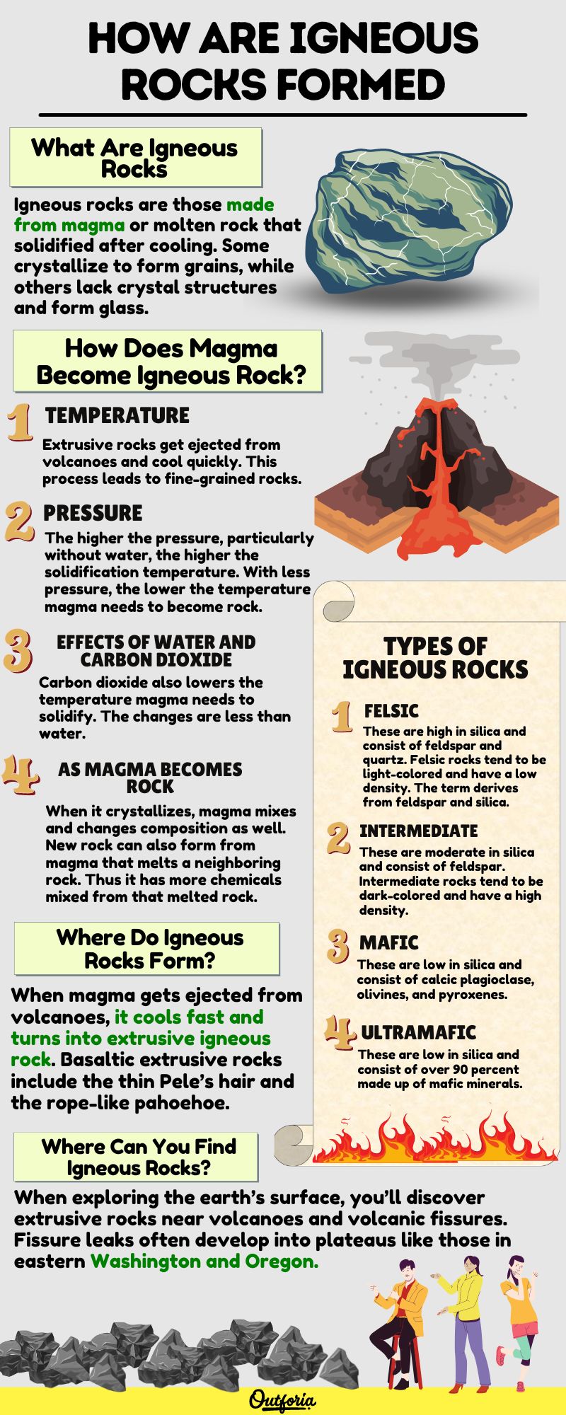 Chart of how are igneous rocks formed complete with facts, charts, pictures, and more