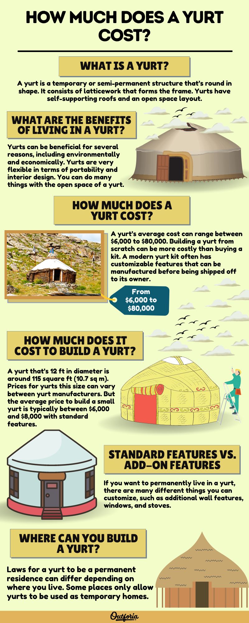 Chart of how much does a yurt cost complete with facts, pictures, and more