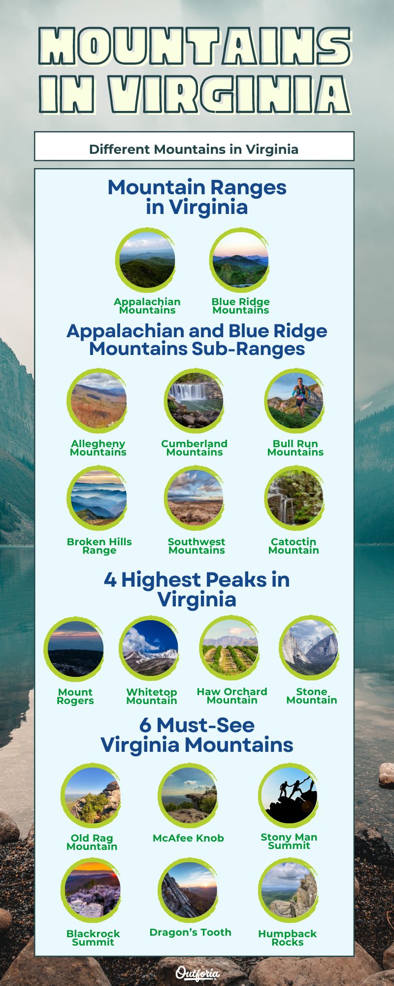 Chart of different mountains in virginia complete with photos