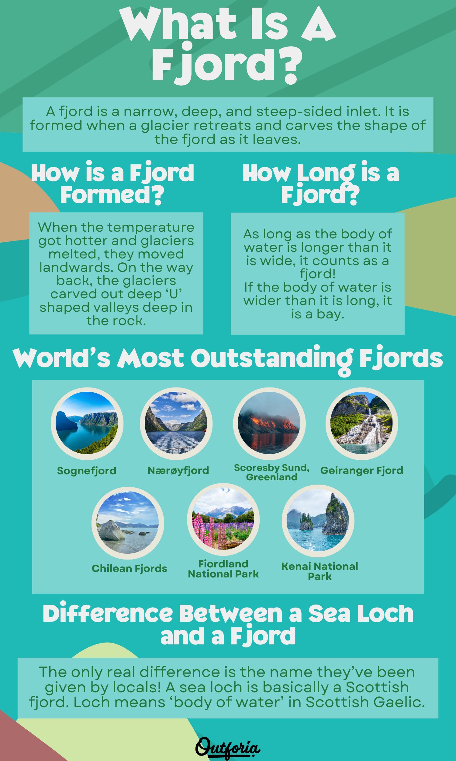 Chart of what is a fjord complete with facts, pictures, and more