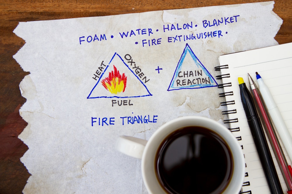 sketch of the fire triangle