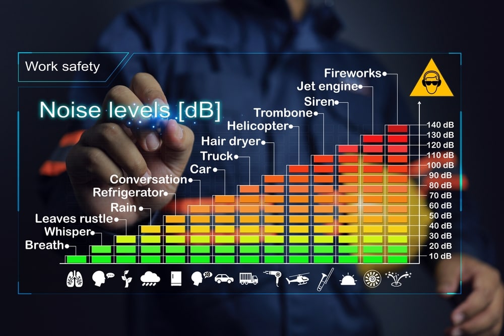 Chart of industrial noises categorized into loudness levels