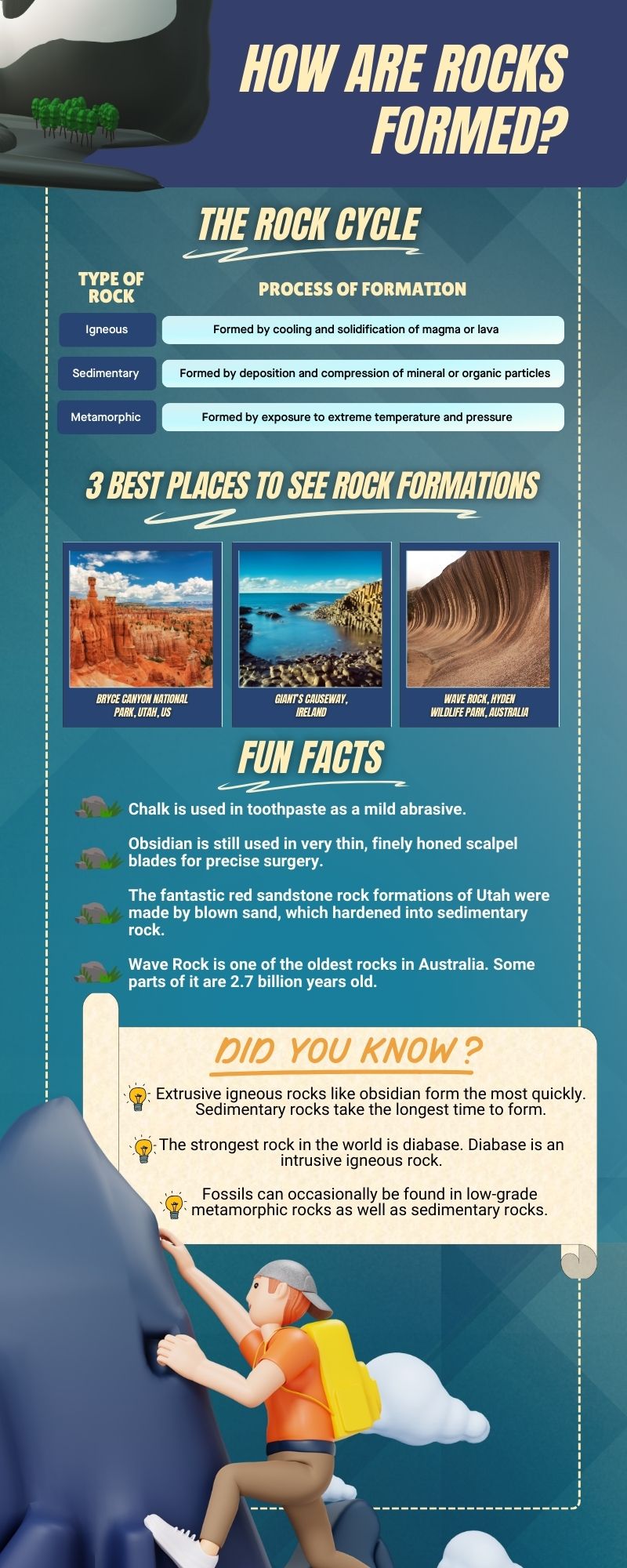 Chart of how are rocks formed with pictures and facts