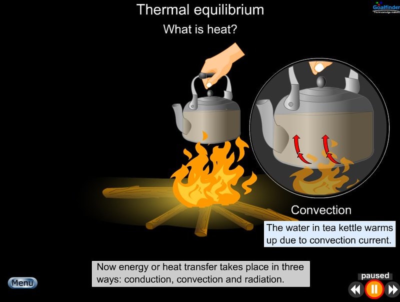 Illustration of the thermal convection on black background