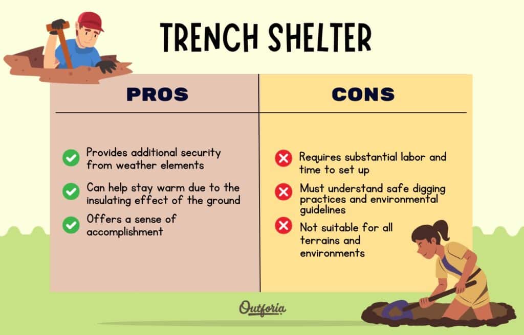 Chart of the pros and cons of trench shelter