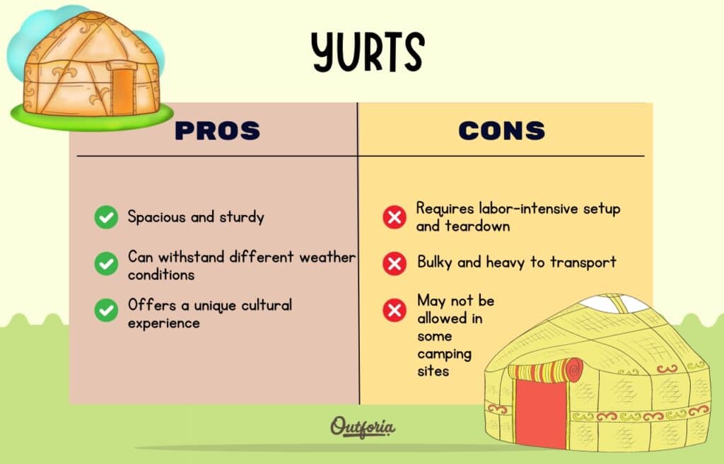 Chart of the pros and cons of a yurt