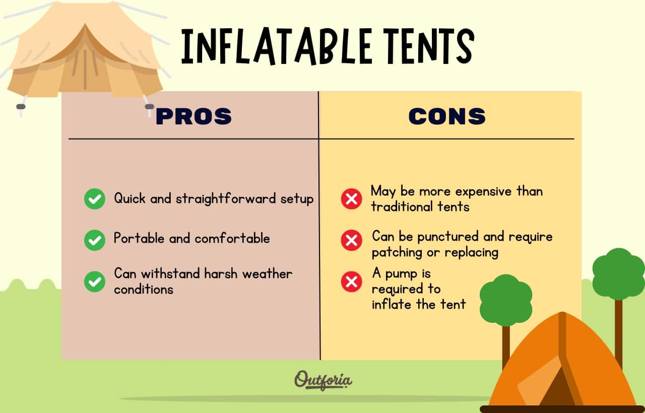chart of the pros and cons of an inflatable tent