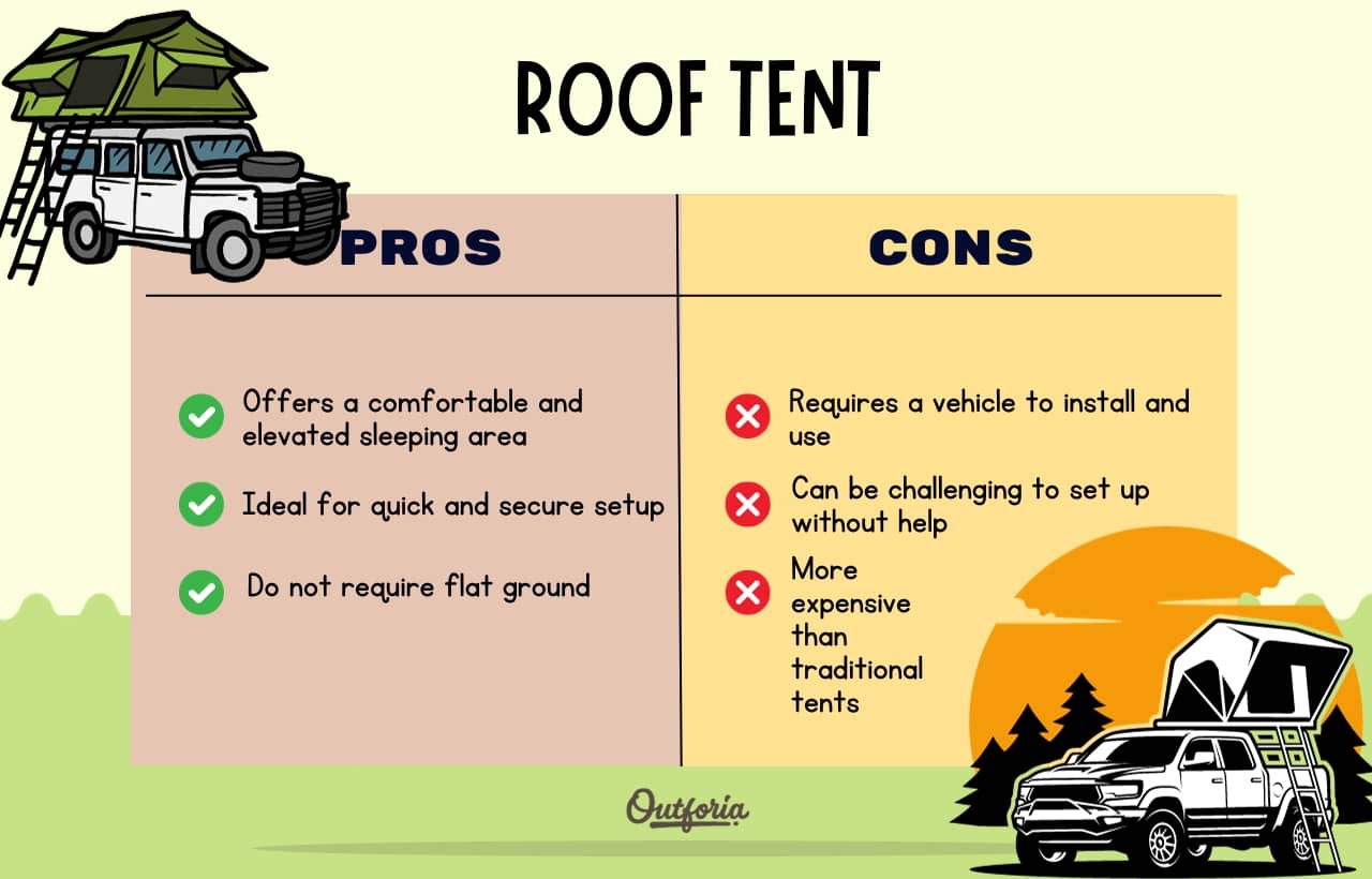 chart of pros and cons of roof tent